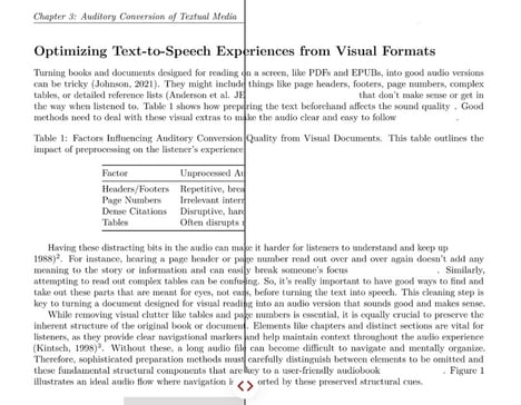 PDF Audio Converters