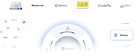 Enterprise Integration Tools Image 1