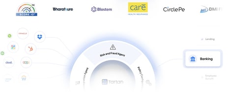 Enterprise Integration Tools