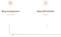 AI Content Automation