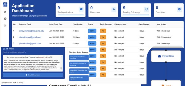 AI Job Assistants: apply-bridge Automates Job Applications And Smart ...