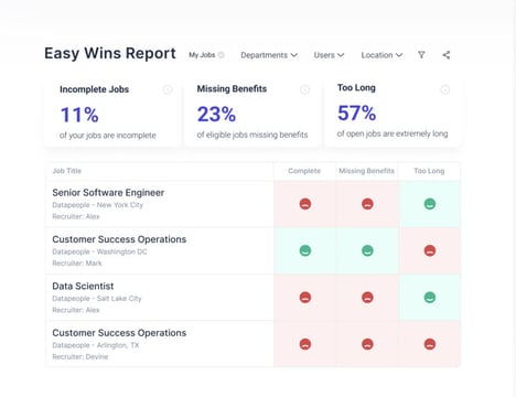 Data-Driven Hiring Tools