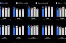 Multimodal Coding Models