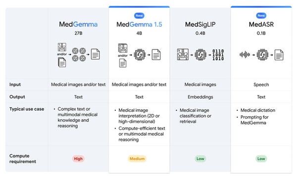 Open Healthcare AI Toolkits