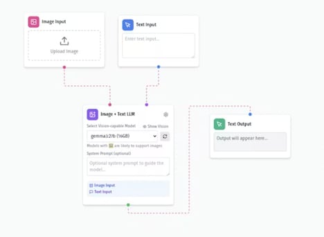 Local AI Platforms