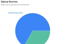 Referral Waitlist Tools