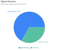 Referral Waitlist Tools