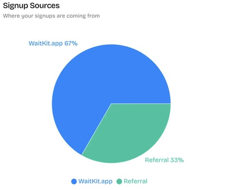 Referral Waitlist Tools