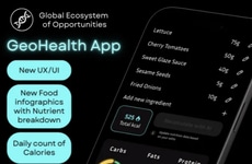 Personal Health Trackers