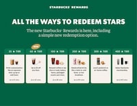 Reimagined Loyalty Programs Image 2