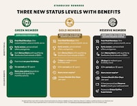 Reimagined Loyalty Programs Image 3
