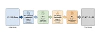 Advanced Reasoning Models Image 1