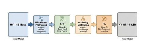 Advanced Reasoning Models