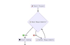 Online Diagramming Tools