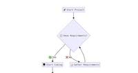 Online Diagramming Tools