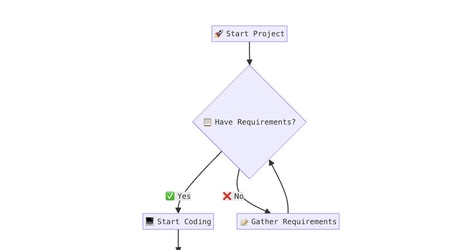 Online Diagramming Tools