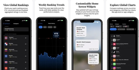 App Ranking Trackers