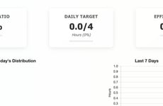 Focus Tracking Timers