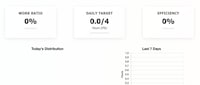 Focus Tracking Timers