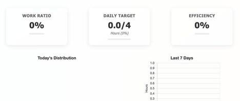 Focus Tracking Timers