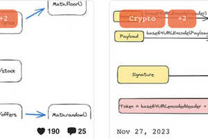 Software Engineering Newsletters : engineering newsletter