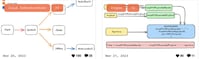 Software Engineering Newsletters