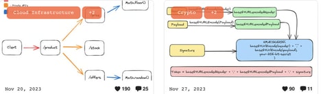 Software Engineering Newsletters