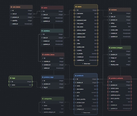 Database Automation Tools