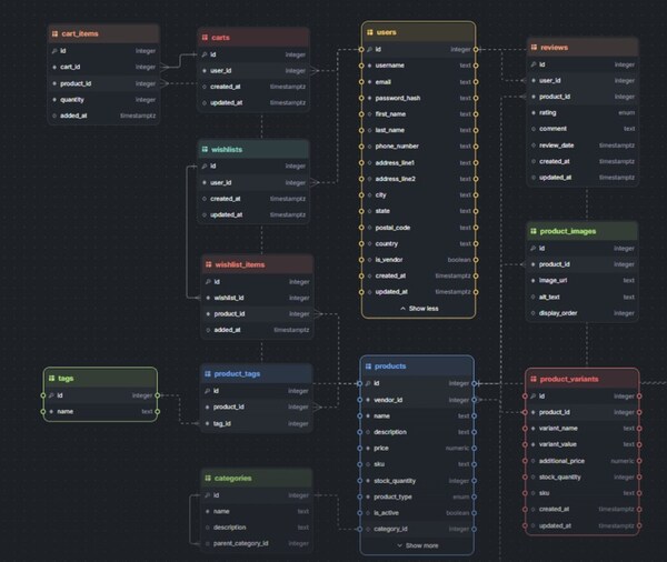 Database Automation Tools: StackRender Creates Production-Ready ...