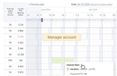 Work Scheduling Platforms