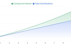 Stock Analysis Tools