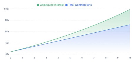 Stock Analysis Tools