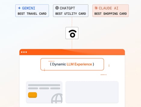 AI Website Personalization Platforms