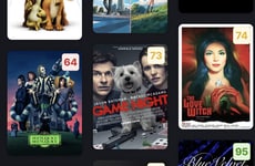 Independent Recommendation Engines