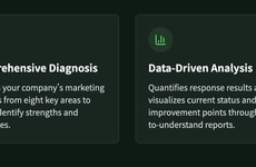 B2B Marketing Analyzers