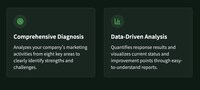 B2B Marketing Analyzers Image 1