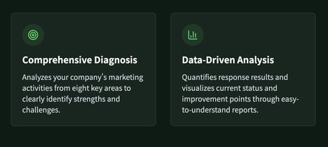 B2B Marketing Analyzers