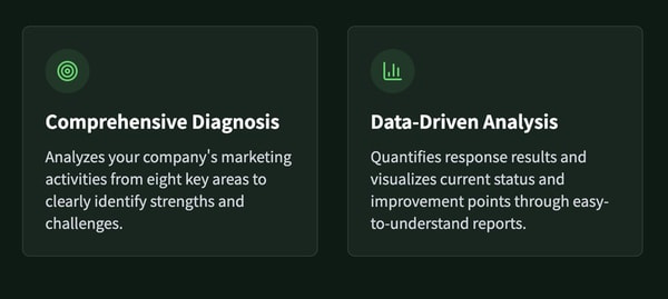 B2B Marketing Analyzers