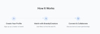 Creator Collaboration Platforms Image 1