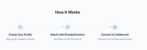 Creator Collaboration Platforms