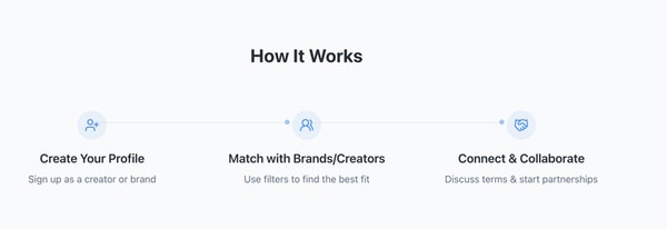 Creator Collaboration Platforms