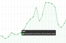 Rapid Visualization Tools