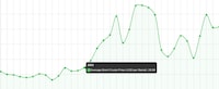Rapid Visualization Tools