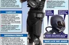 Robocop Armour