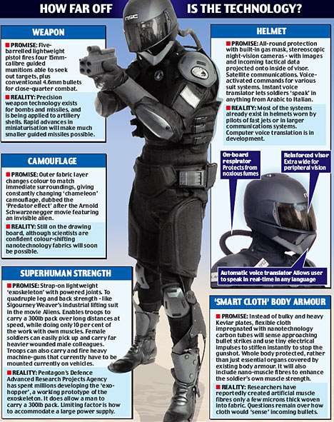 Robocop Armour