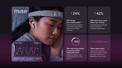 AI-Assisted Sleep Stimulators