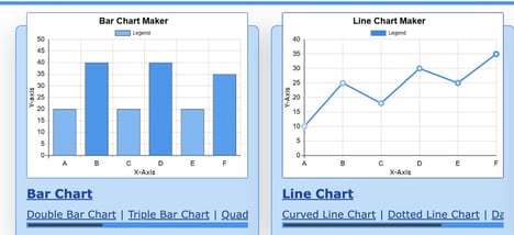 Online Chart Tools