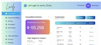Customer Retention Tools