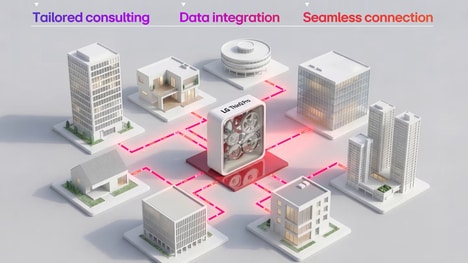 Property-Wide Equipment Supervision Interfaces