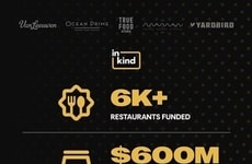 Restaurant-Supporting Loyalty Platforms